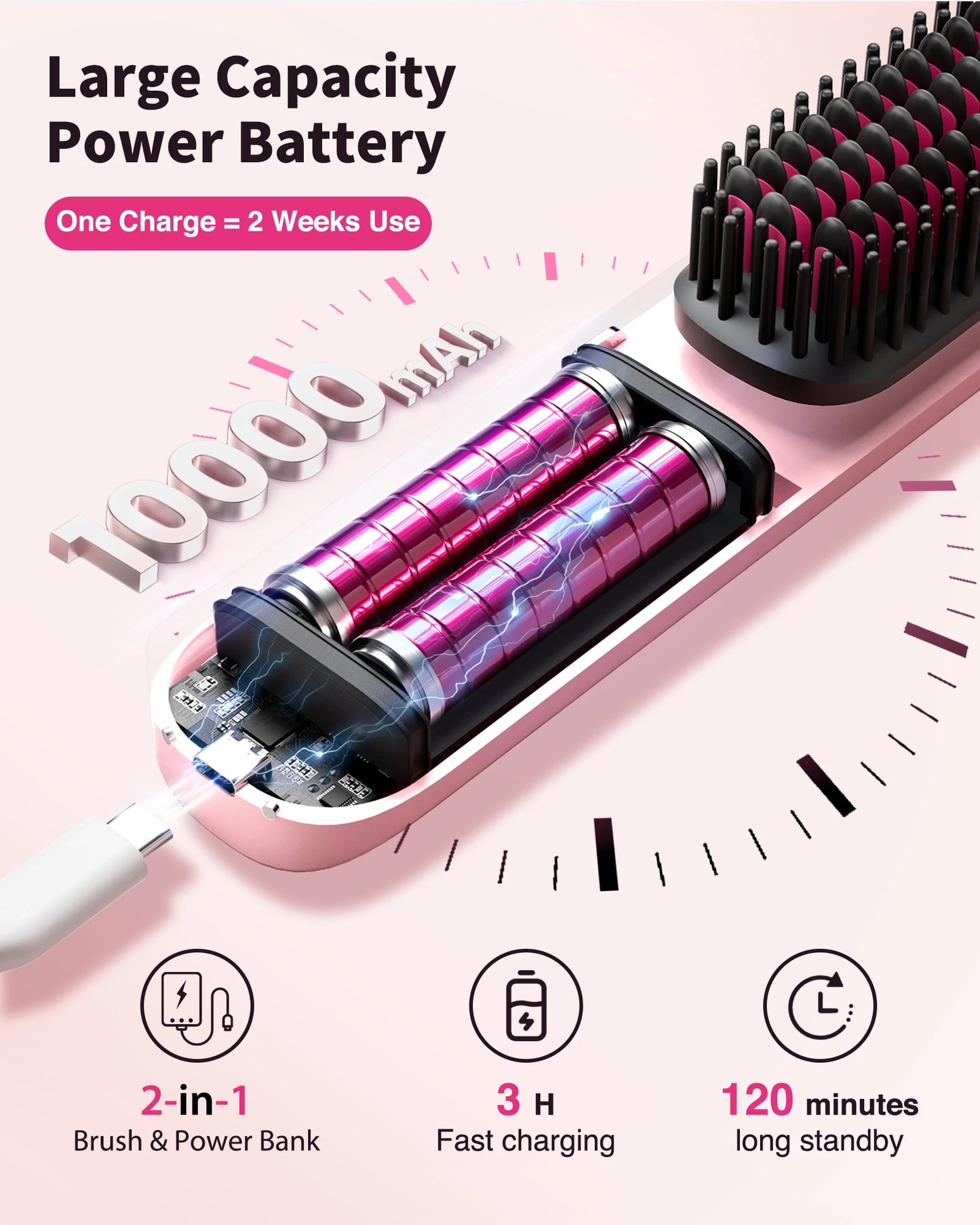 10000mAh Cordless Hair Straightener Comb Brush 5S Fast Heating for Travel - 300M Negative Ions for Frizz-Free Shine for Women