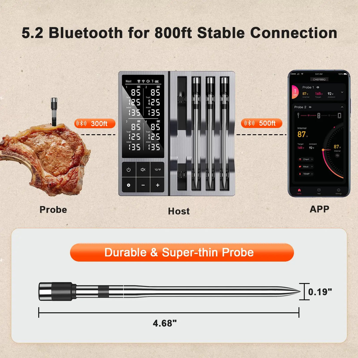 Wireless Bluetooth Meat Thermometer 4 Probe Support Smart Timer & APP Alerts, Big Digital Backlit Screen, for BBQ, Oven, Smoker