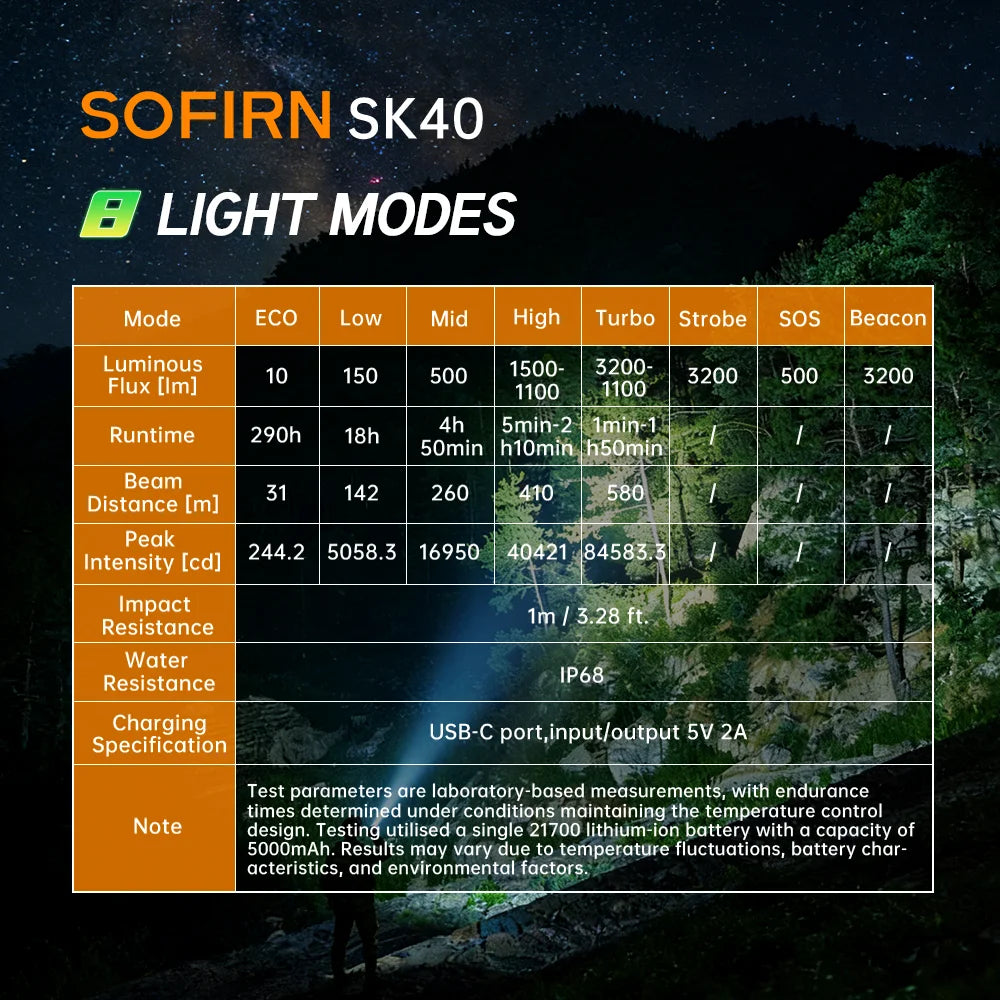 Sofirn SK40 Tactical Flashlight 3200lm LED Waterproof Dual Switch