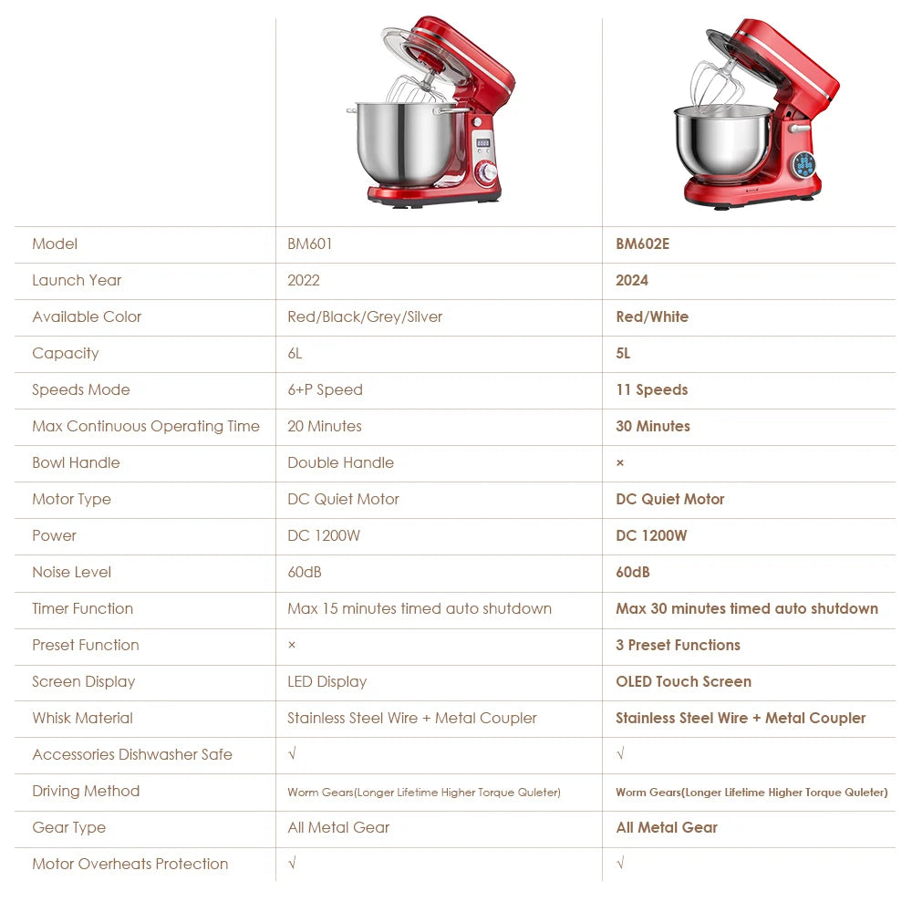 Biolomix Kitchen Stand Mixer With Blender And Dough Kneader