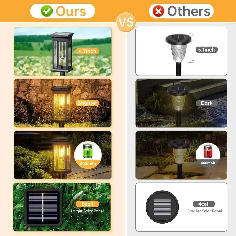 Fighting Wolf Solar Outdoor Lights Waterproof Landscape Pathway Lighting
