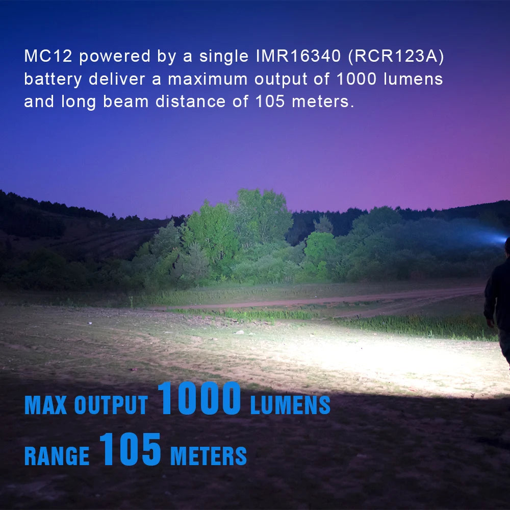TrustFire MC12 LED Headlamp 1000 Lumens Rechargeable