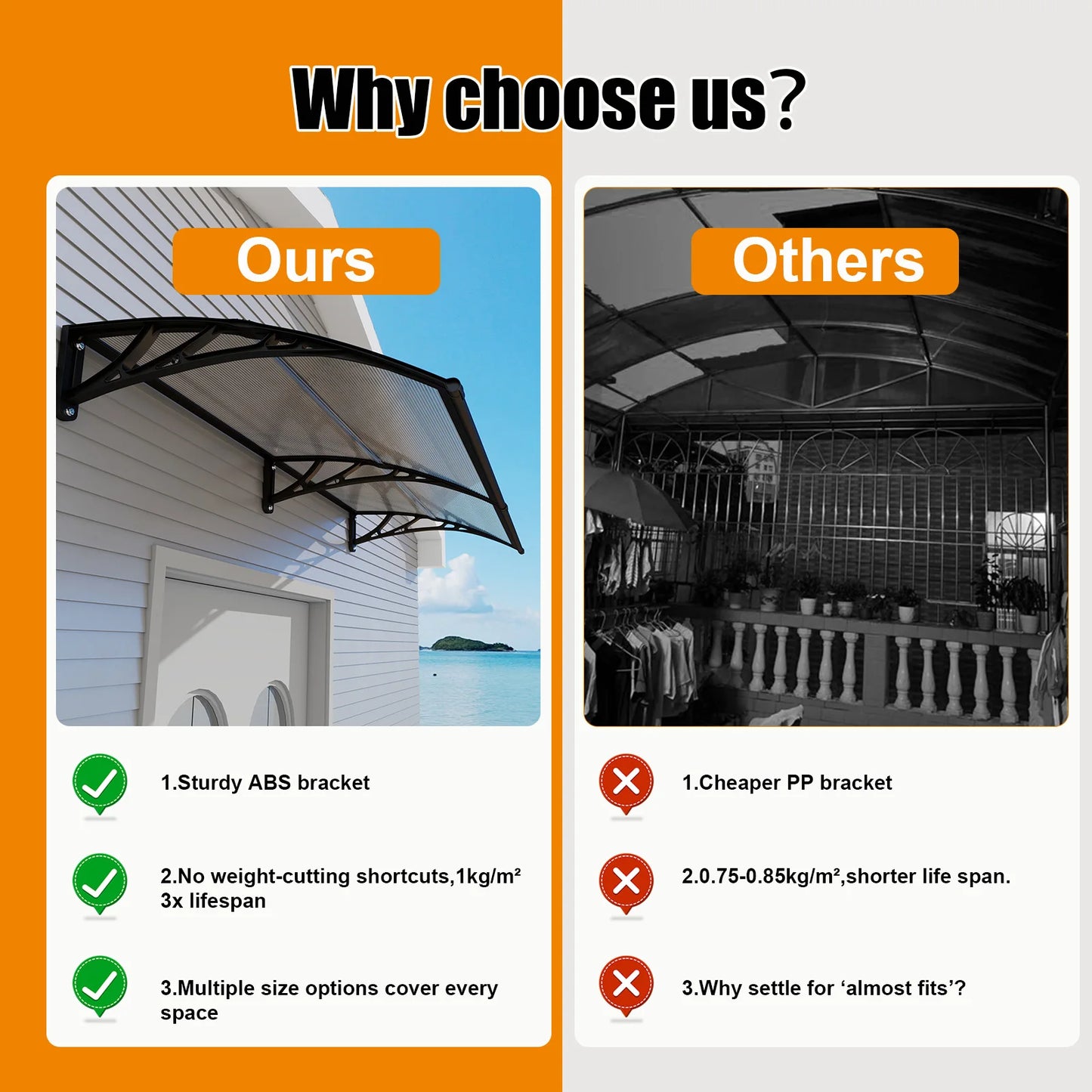 GUANSU-CN Panels Awning for Door and Window Shelter